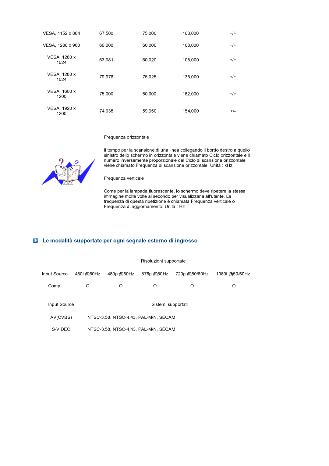 Samsung LS27HUBCBS/EDC, LS27HUBCB/EDC manual Le modalità supportate per ogni segnale esterno di ingresso, Video 