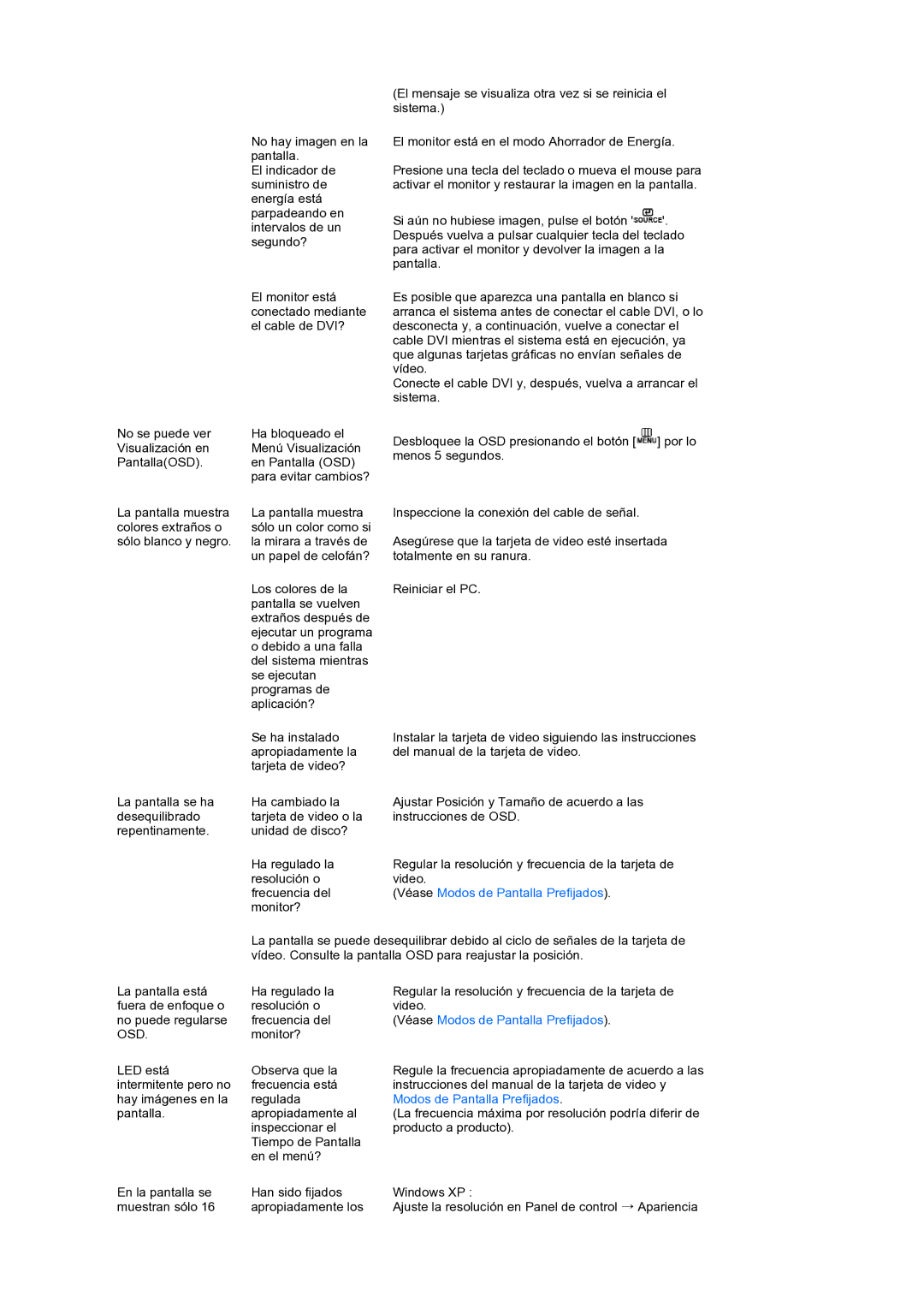 Samsung LS27HUBCBS/EDC, LS27HUBCB/EDC manual Osd, Modos de Pantalla Prefijados 