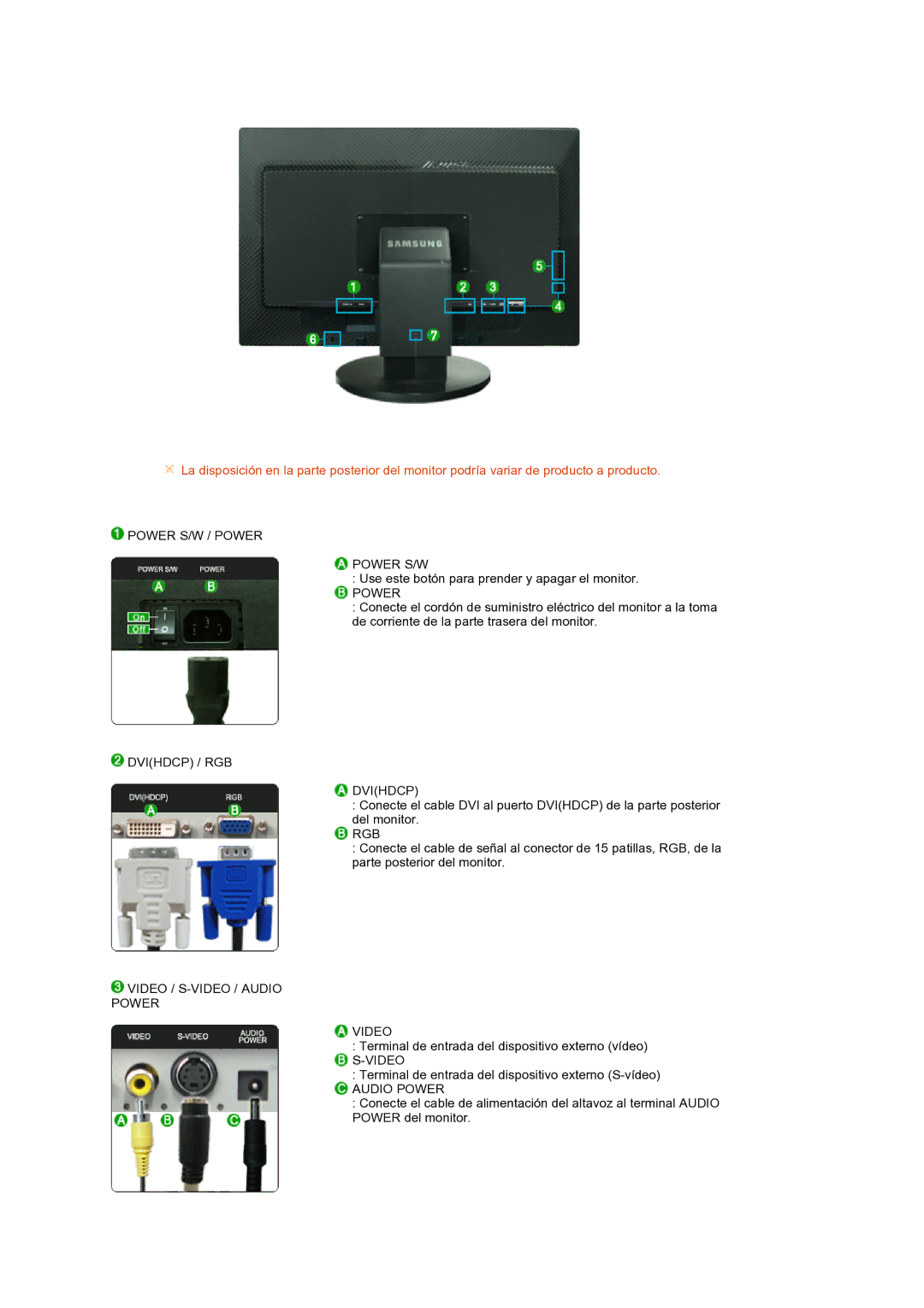 Samsung LS27HUBCB/EDC, LS27HUBCBS/EDC manual Power S/W / Power, Dvihdcp / RGB, Rgb, Video / S-VIDEO / Audio Power 