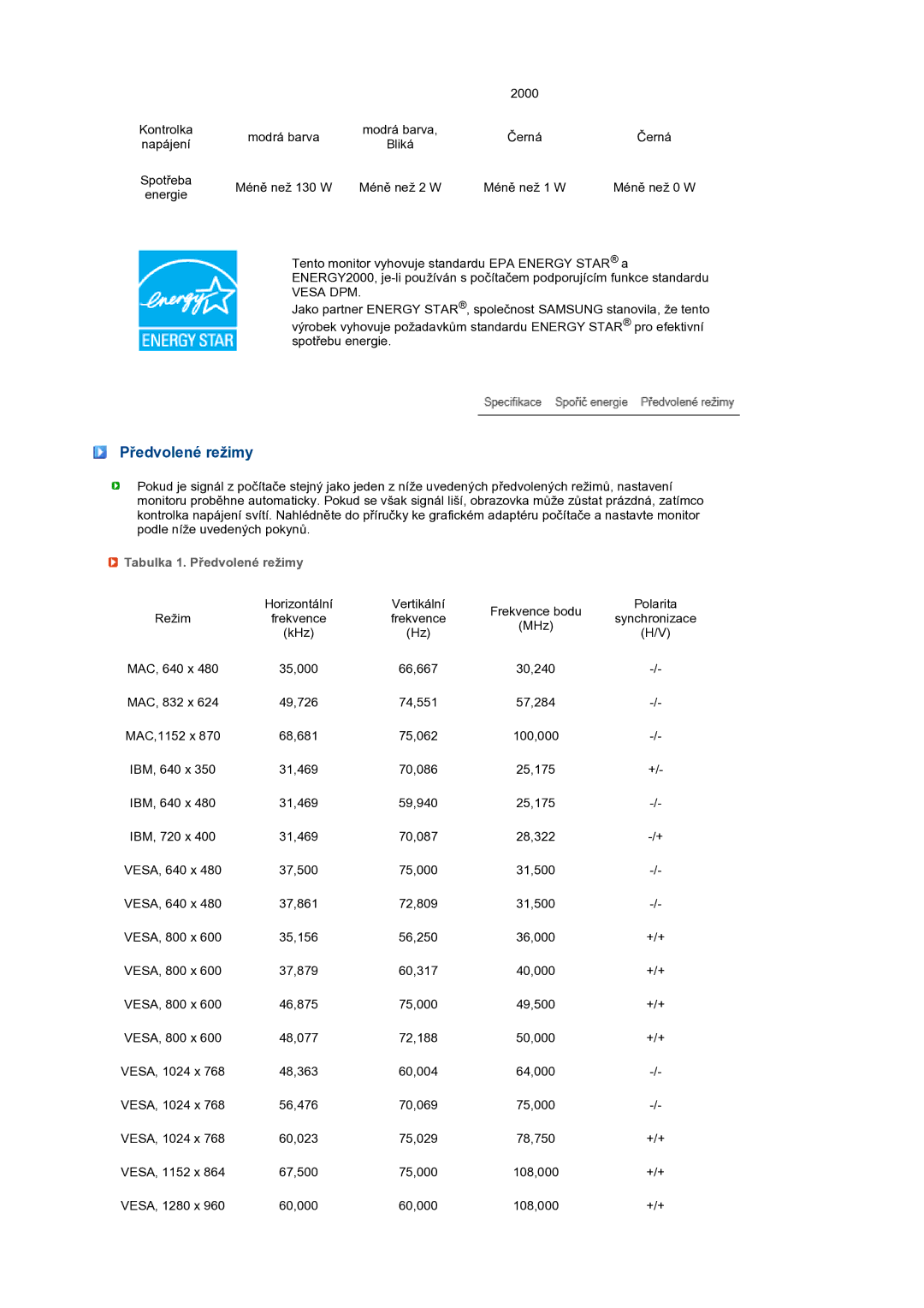 Samsung LS27HUBCB/EDC, LS27HUBCBS/EDC manual Tabulka 1. Předvolené režimy 