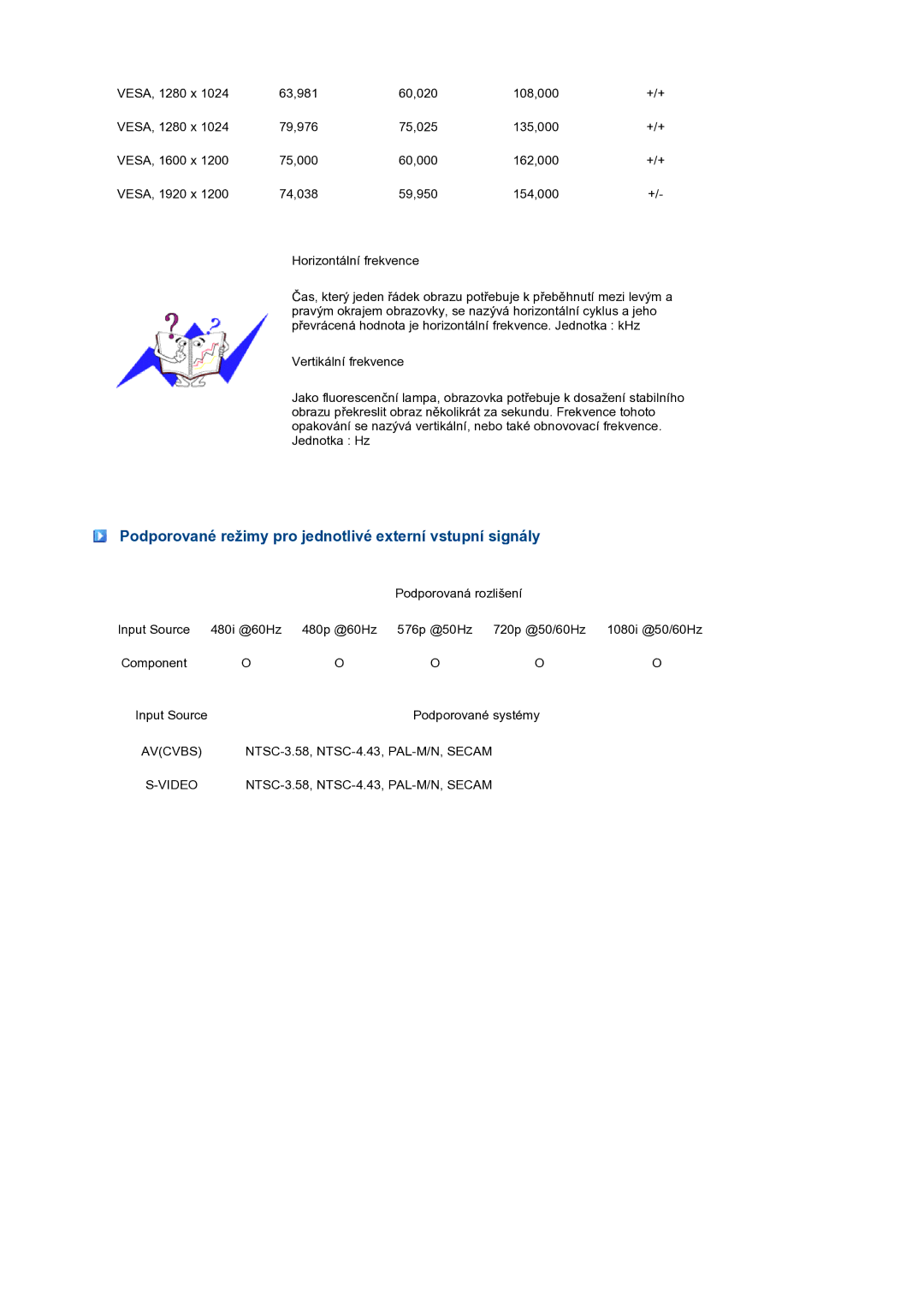 Samsung LS27HUBCBS/EDC, LS27HUBCB/EDC manual Podporované režimy pro jednotlivé externí vstupní signály 