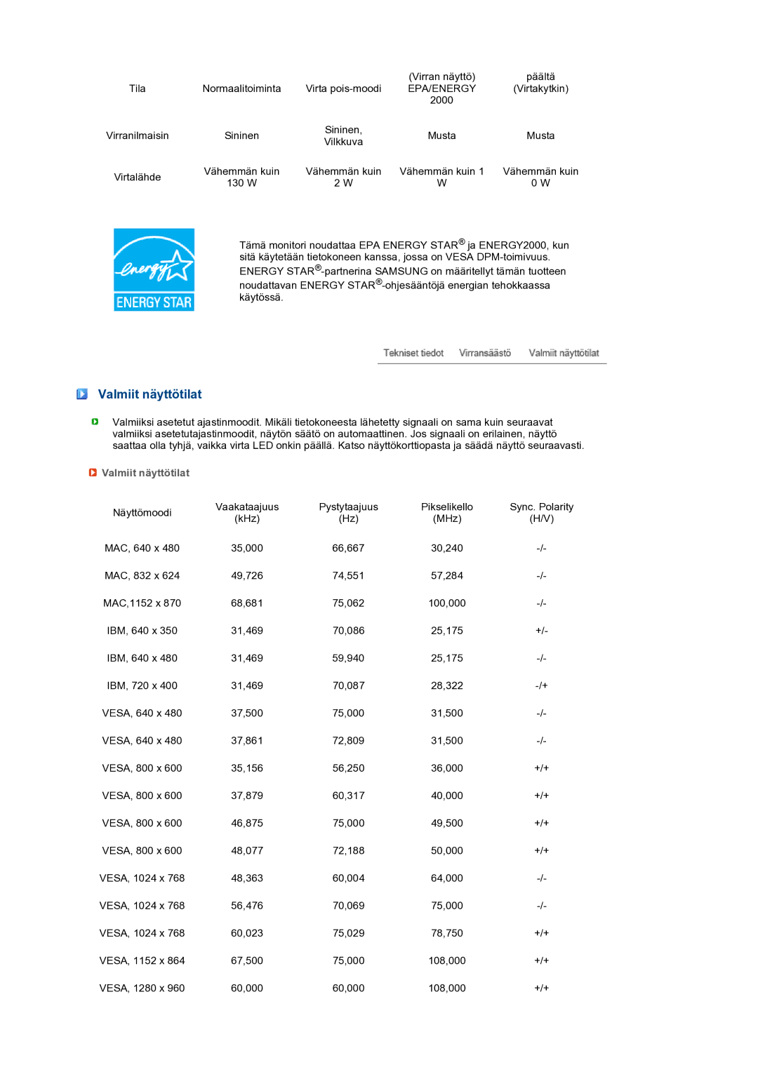 Samsung LS27HUBCB/EDC, LS27HUBCBS/EDC manual Valmiit näyttötilat 