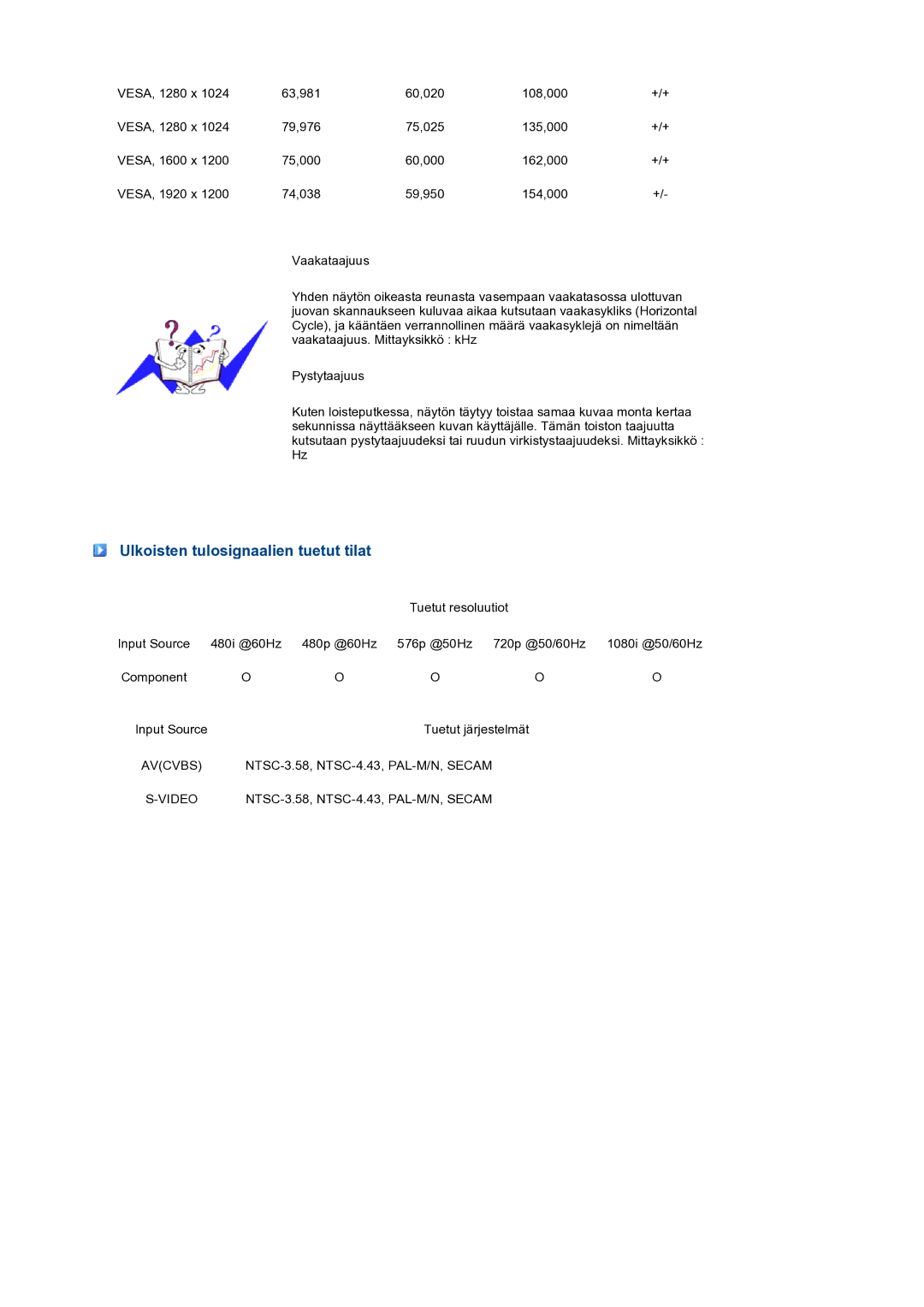 Samsung LS27HUBCBS/EDC, LS27HUBCB/EDC manual Ulkoisten tulosignaalien tuetut tilat 