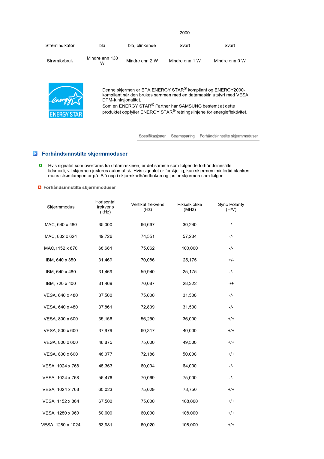 Samsung LS27HUBCB/EDC, LS27HUBCBS/EDC manual Forhåndsinnstilte skjermmoduser 