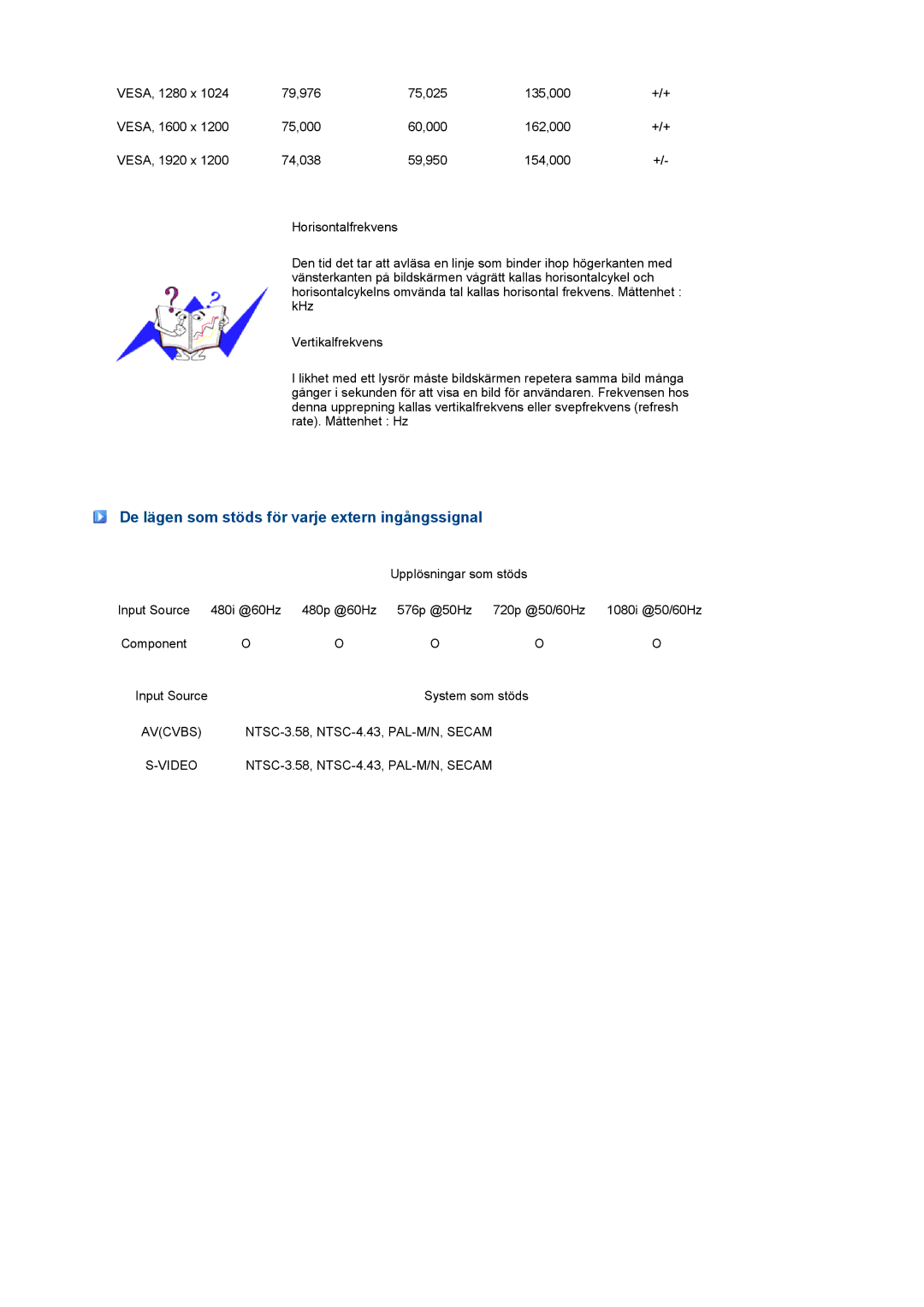 Samsung LS27HUBCBS/EDC, LS27HUBCB/EDC manual De lägen som stöds för varje extern ingångssignal, Video 