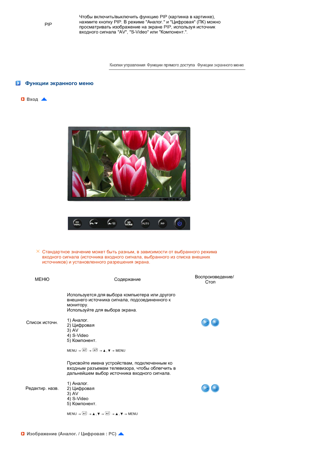 Samsung LS27HUBCBS/EDC, LS27HUBCB/EDC manual Функции экранного меню, Вход, Изображение Аналог. / Цифровая PC 