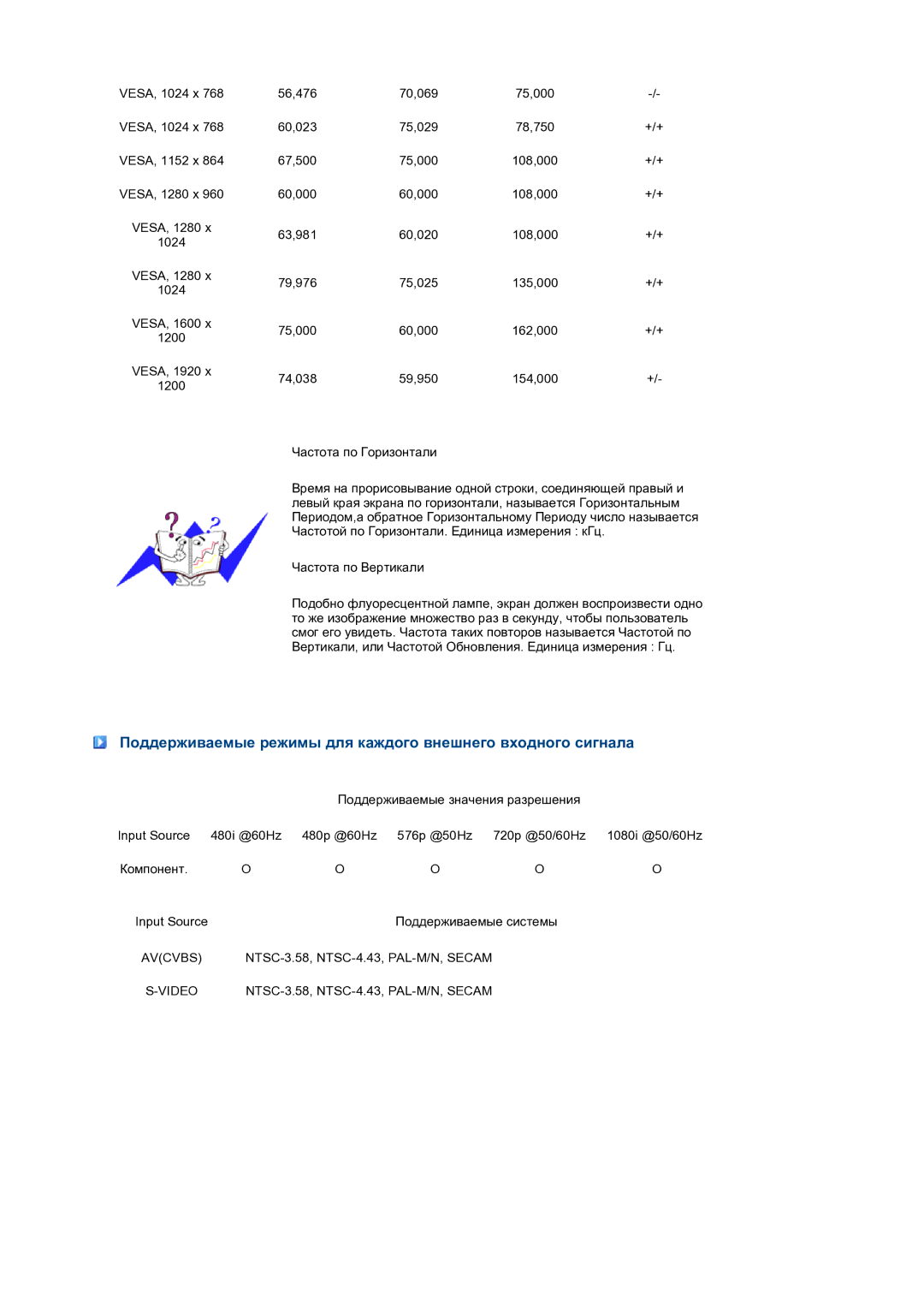 Samsung LS27HUBCBS/EDC, LS27HUBCB/EDC manual Поддерживаемые режимы для каждого внешнего входного сигнала, Video 