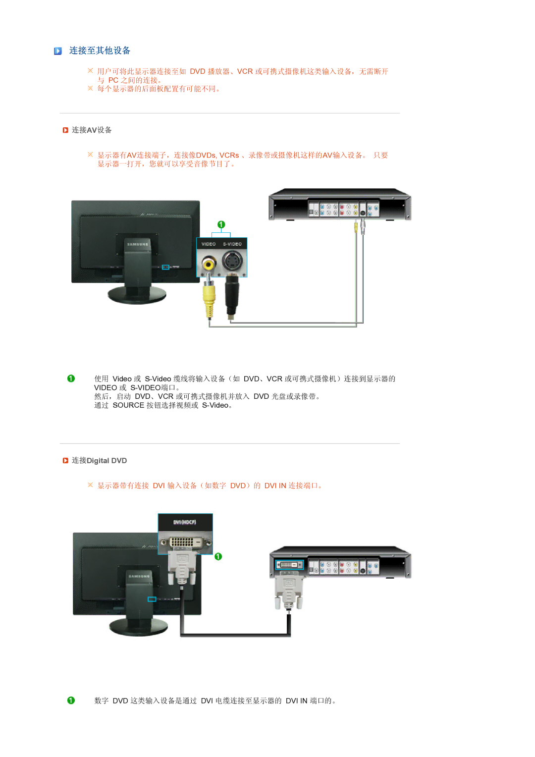 Samsung LS27HUBCBS/EDC, LS27HUBCB/EDC manual 连接至其他设备, 连接av设备 