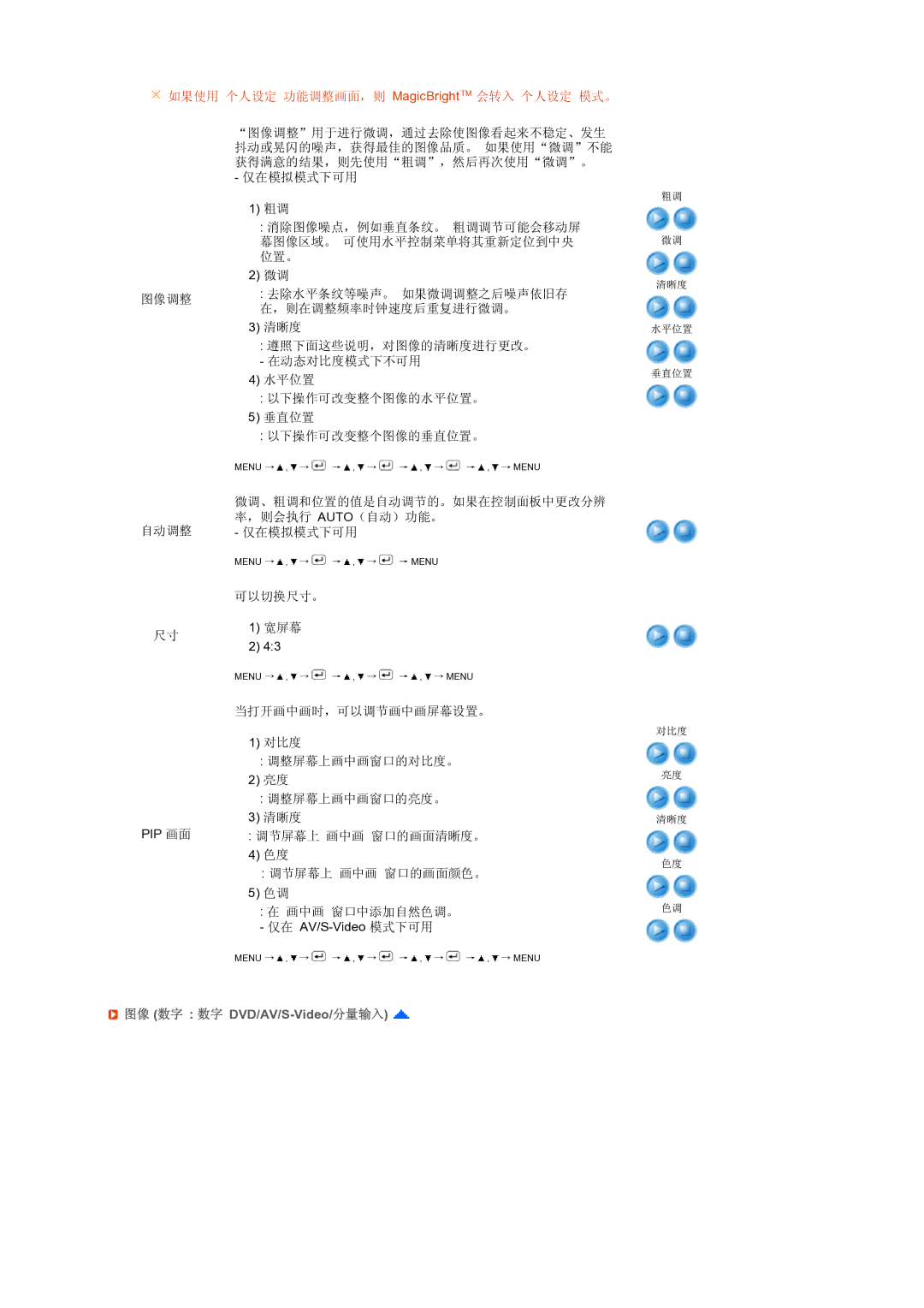 Samsung LS27HUBCB/EDC, LS27HUBCBS/EDC manual 图像 数字 数字 DVD/AV/S-Video/分量输入 