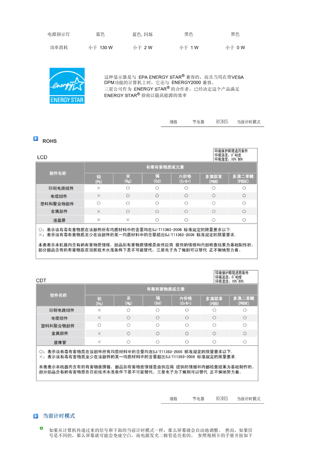 Samsung LS27HUBCB/EDC, LS27HUBCBS/EDC manual 当前计时模式 