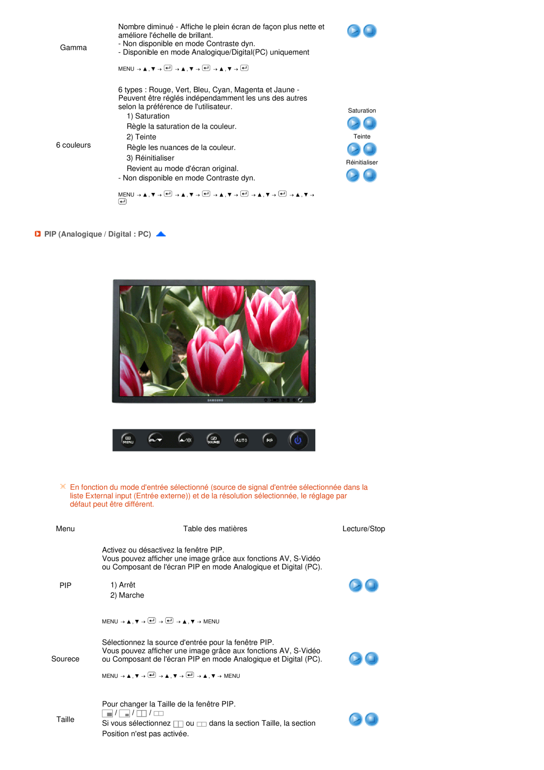 Samsung LS27HUBCB/EDC, LS27HUBCBS/EDC manual PIP Analogique / Digital PC, Saturation Teinte Réinitialiser 