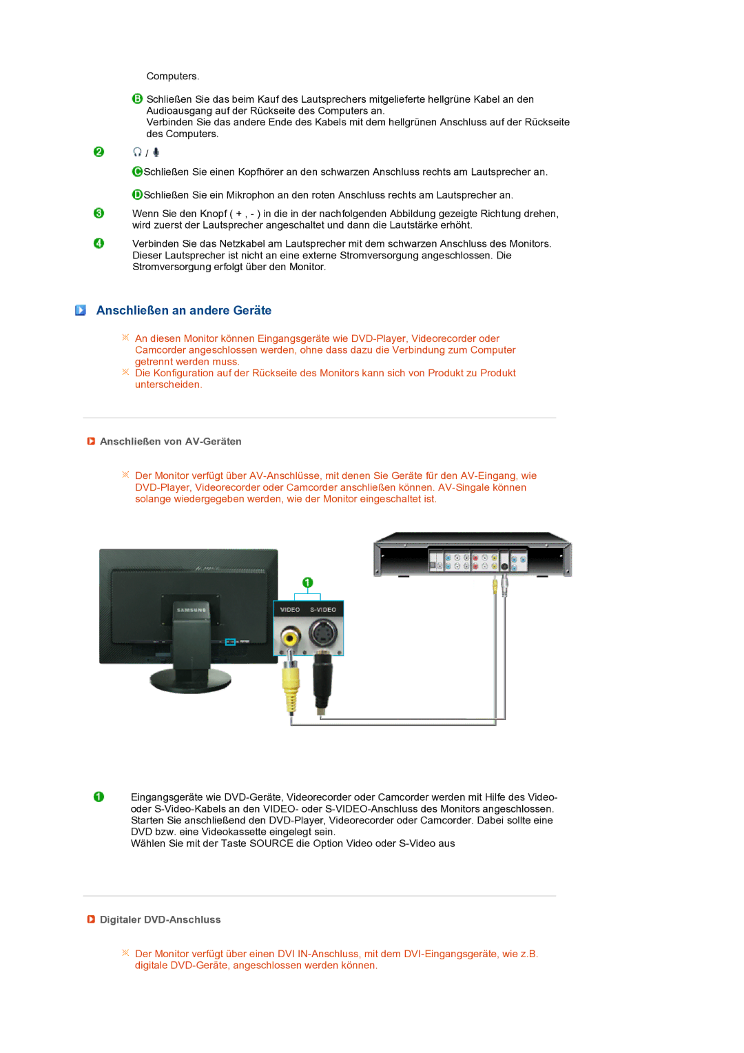 Samsung LS27HUBCB/EDC manual Anschließen an andere Geräte, Anschließen von AV-Geräten, Digitaler DVD-Anschluss 