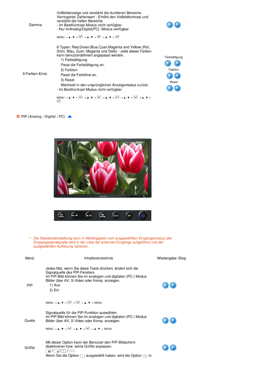 Samsung LS27HUBCB/EDC manual PIP Analog / Digital PC 