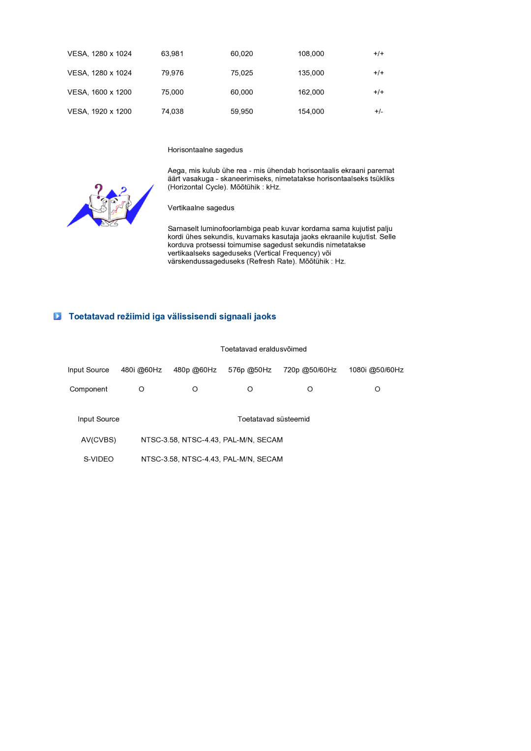 Samsung LS27HUBCB/EDC manual Toetatavad režiimid iga välissisendi signaali jaoks 