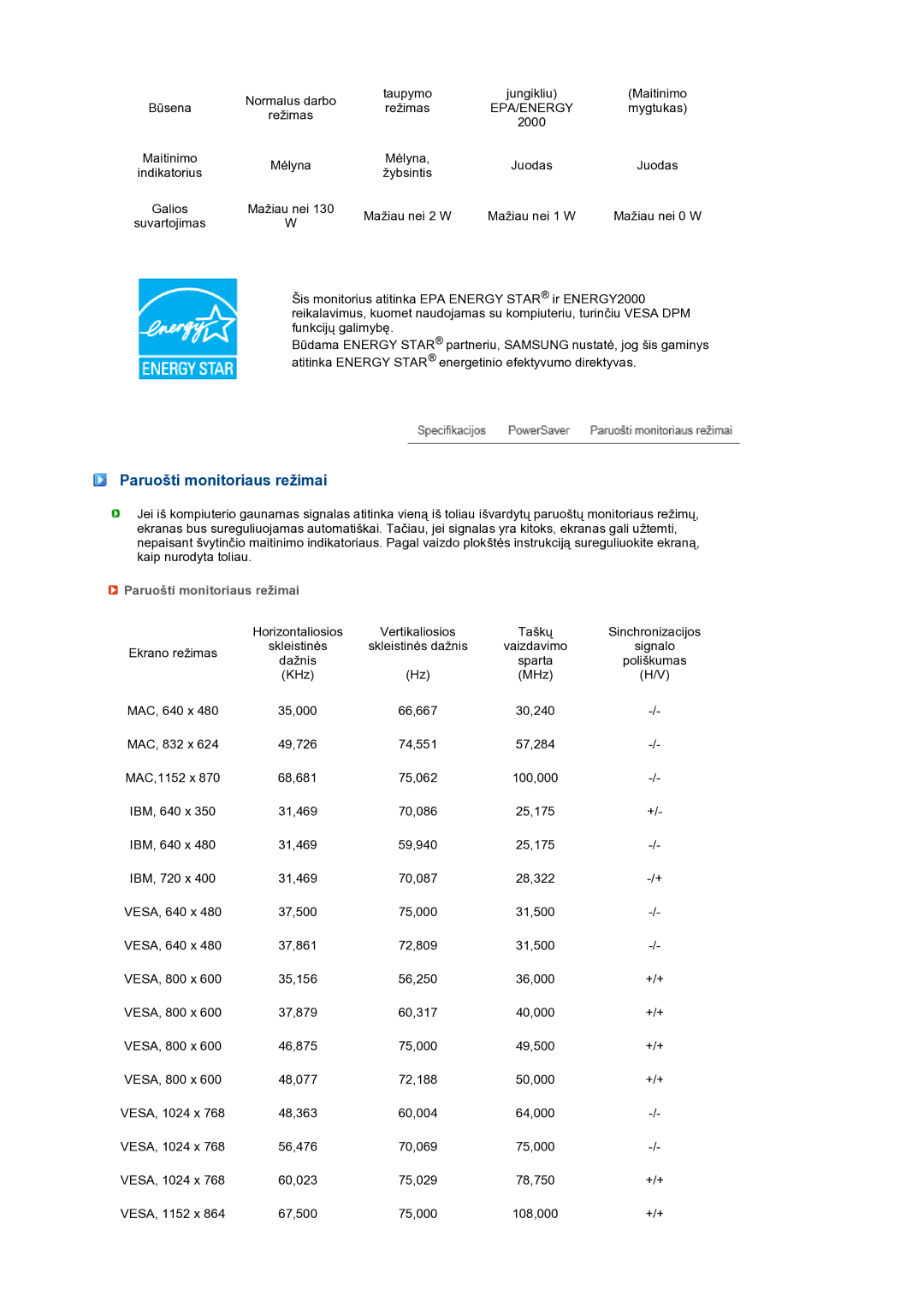 Samsung LS27HUBCB/EDC manual Paruošti monitoriaus režimai 