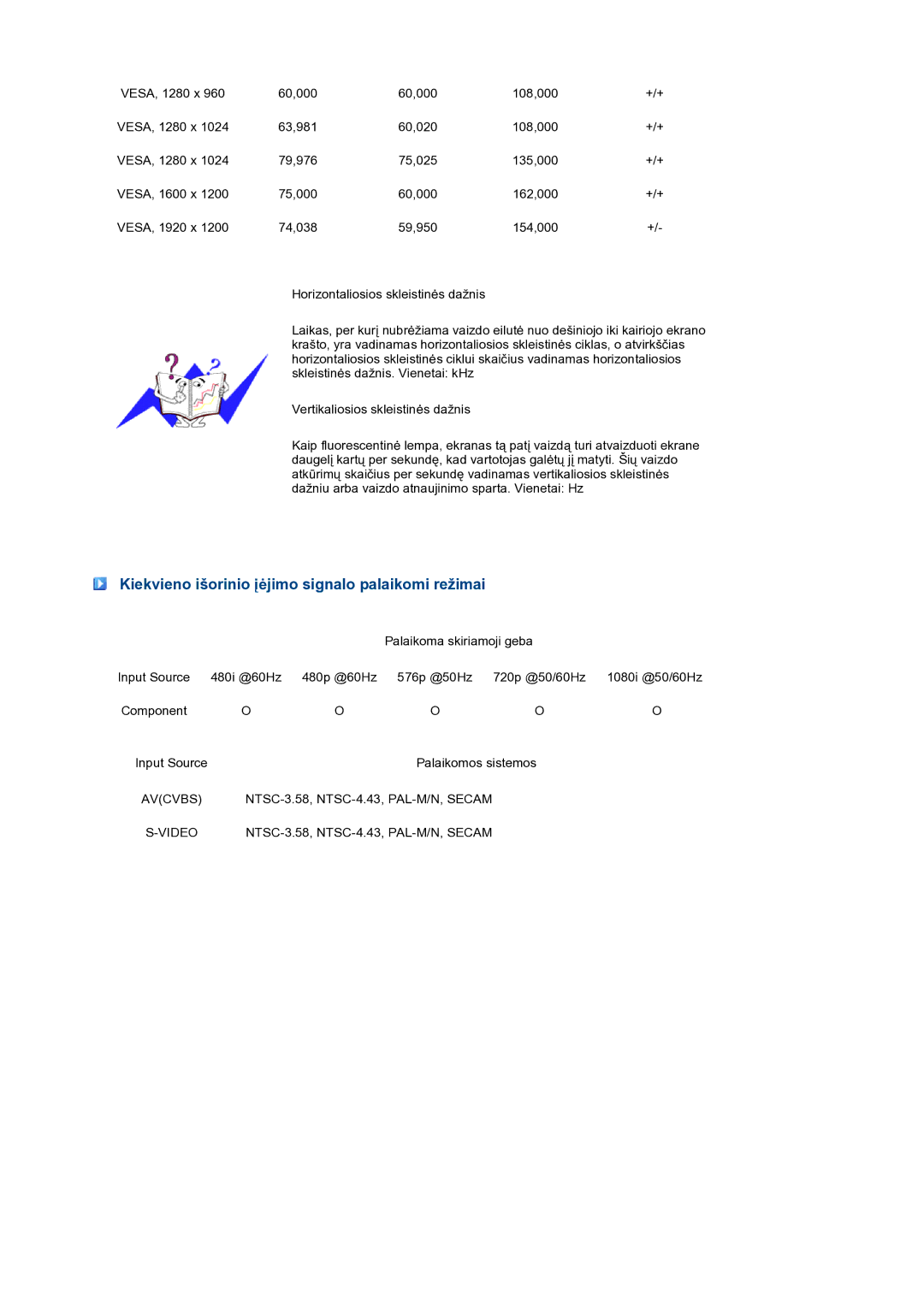 Samsung LS27HUBCB/EDC manual Kiekvieno išorinio įėjimo signalo palaikomi režimai 