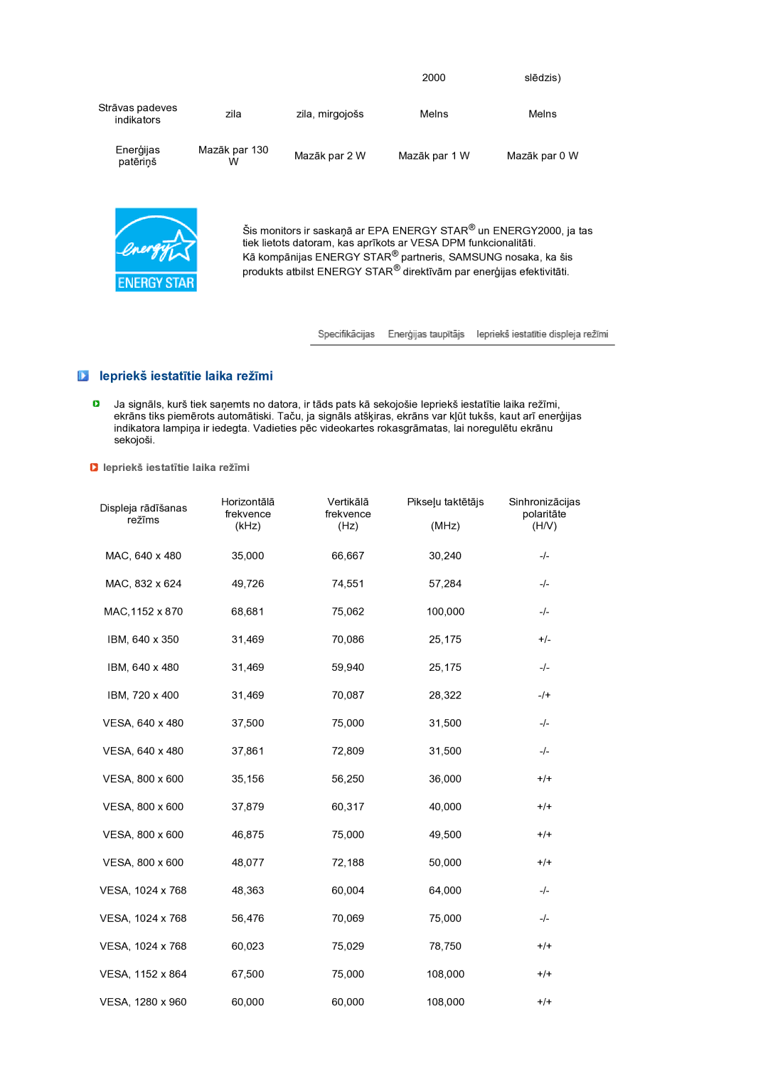 Samsung LS27HUBCB/EDC manual Iepriekš iestatītie laika režīmi 