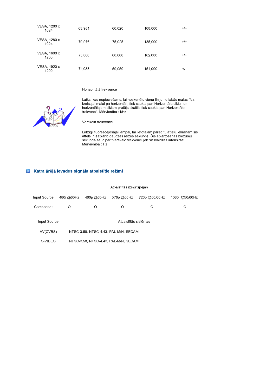 Samsung LS27HUBCB/EDC manual Katra ārējā ievades signāla atbalstītie režīmi 