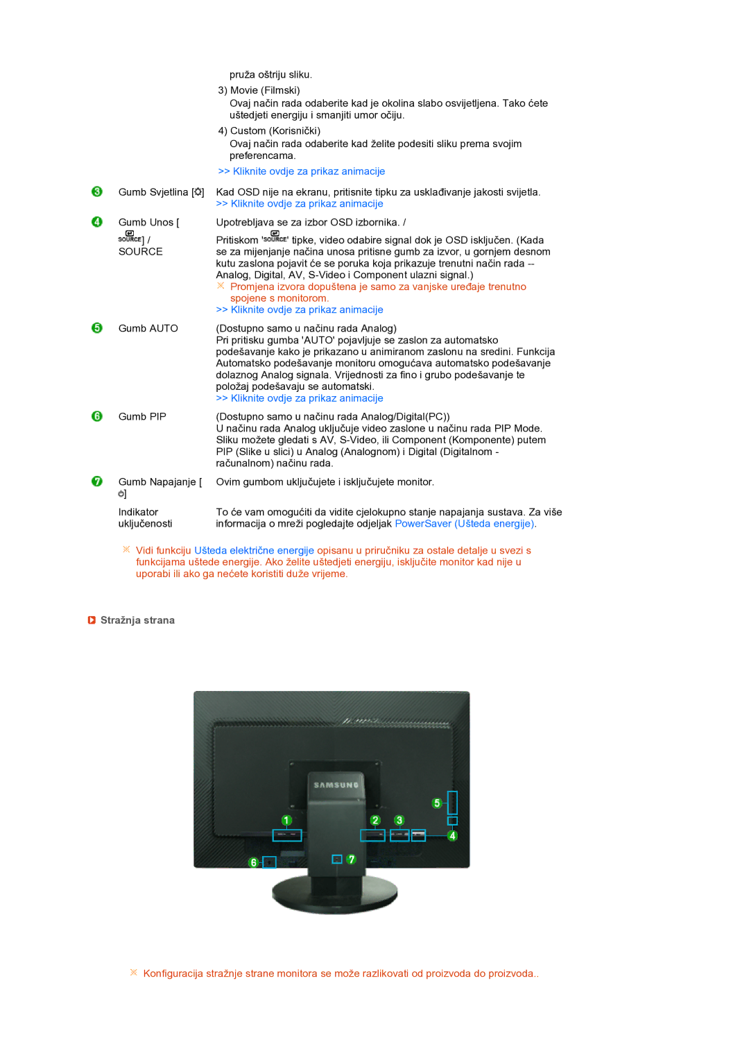 Samsung LS27HUBCB/EDC manual Source, Stražnja strana 