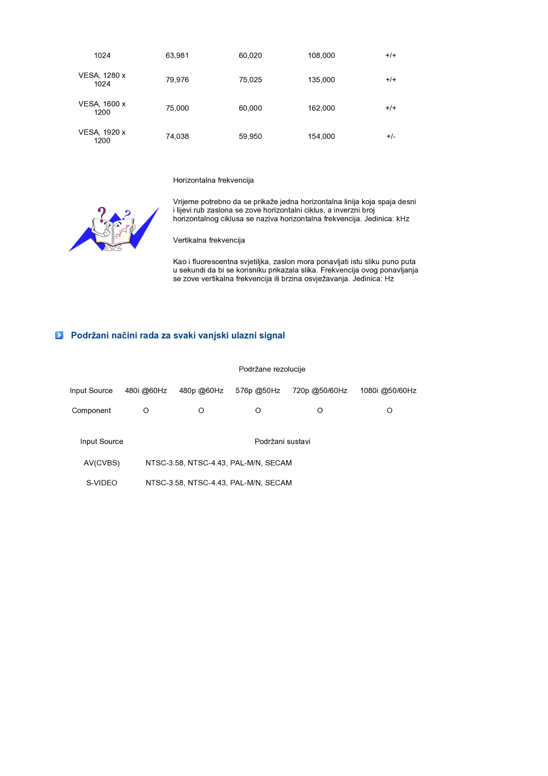 Samsung LS27HUBCB/EDC manual Podržani načini rada za svaki vanjski ulazni signal 