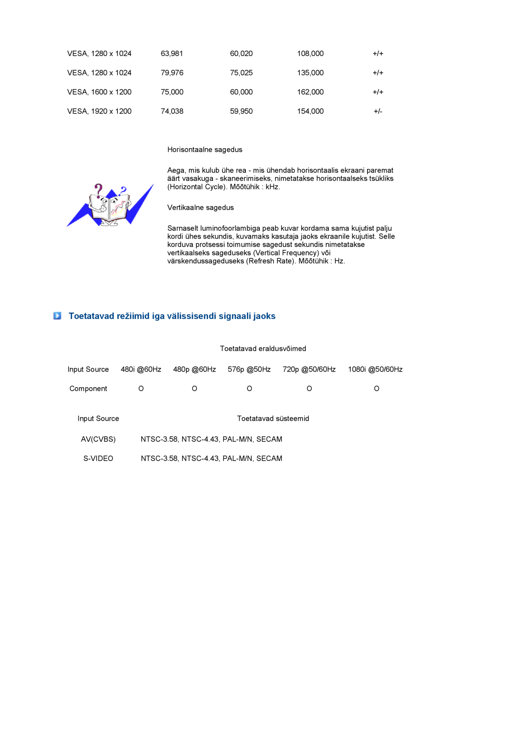 Samsung LS27HUBCB/EDC manual Toetatavad režiimid iga välissisendi signaali jaoks, Avcvbs 