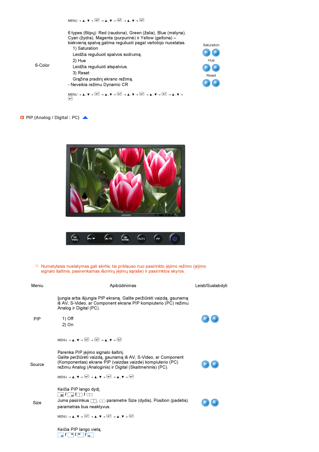Samsung LS27HUBCB/EDC manual PIP Analog / Digital PC, Saturation Hue Reset 