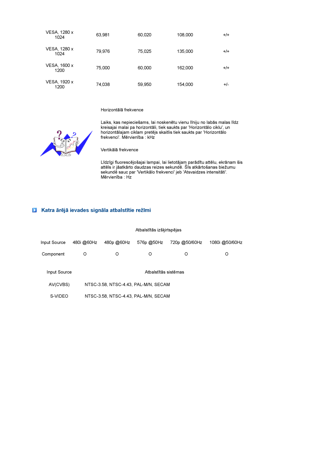 Samsung LS27HUBCB/EDC manual Katra ārējā ievades signāla atbalstītie režīmi, Avcvbs 