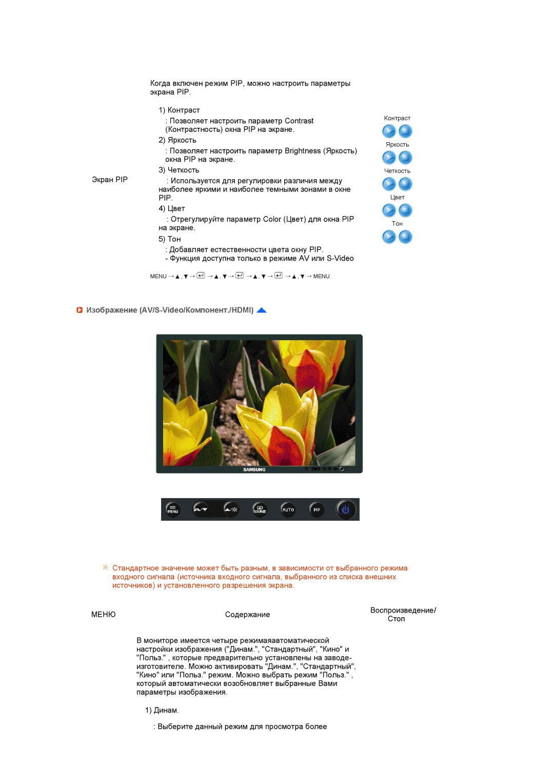 Samsung LS27HUCCB/EDC, LS27HUCCBS/EDC, LS27HUCCB7/CI manual Pip, Изображение AV/S-Video/Компонент./HDMI 