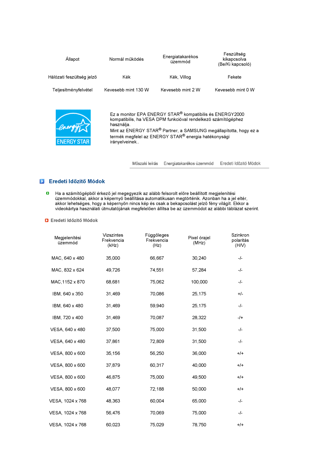 Samsung LS27HUCCBS/EDC, LS27HUCCB/EDC, LS27HUCCSZEDC, LS27HUCCBSEDC manual Eredeti Időzitő Módok 