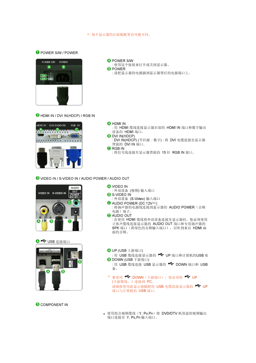 Samsung LS27HUCCSZEDC, LS27HUCCB/EDC, LS27HUCCBS/EDC, LS27HUCCBSEDC manual 每个显示器的后面板配置有可能不同。 