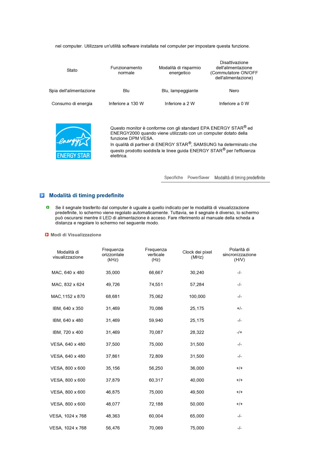 Samsung LS27HUCCB/EDC, LS27HUCCBS/EDC manual Modalità di timing predefinite, Modi di Visualizzazione 