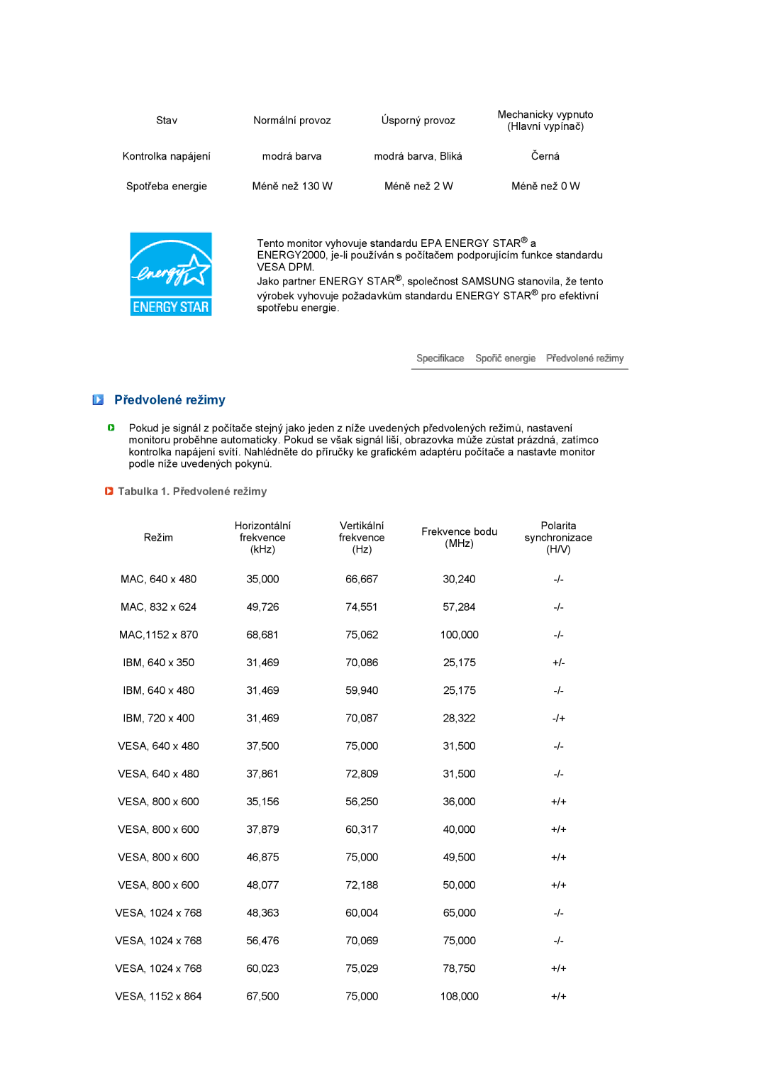 Samsung LS27HUCCBS/EDC, LS27HUCCB/EDC manual Vesa DPM, Tabulka 1. Předvolené režimy 