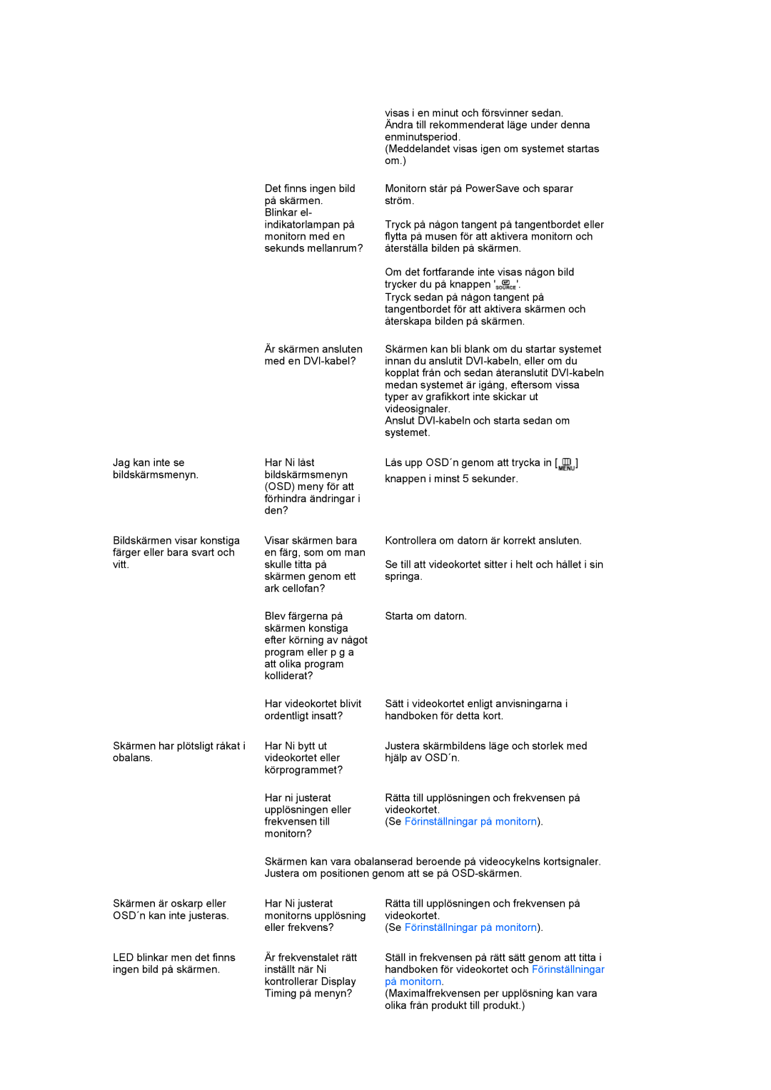 Samsung LS27HUCCB/EDC manual På monitorn 