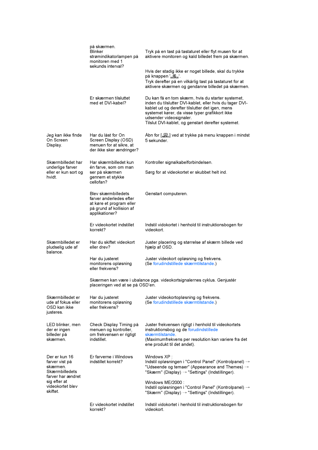 Samsung LS27HUCCB/EDC manual Skærmtilstande 