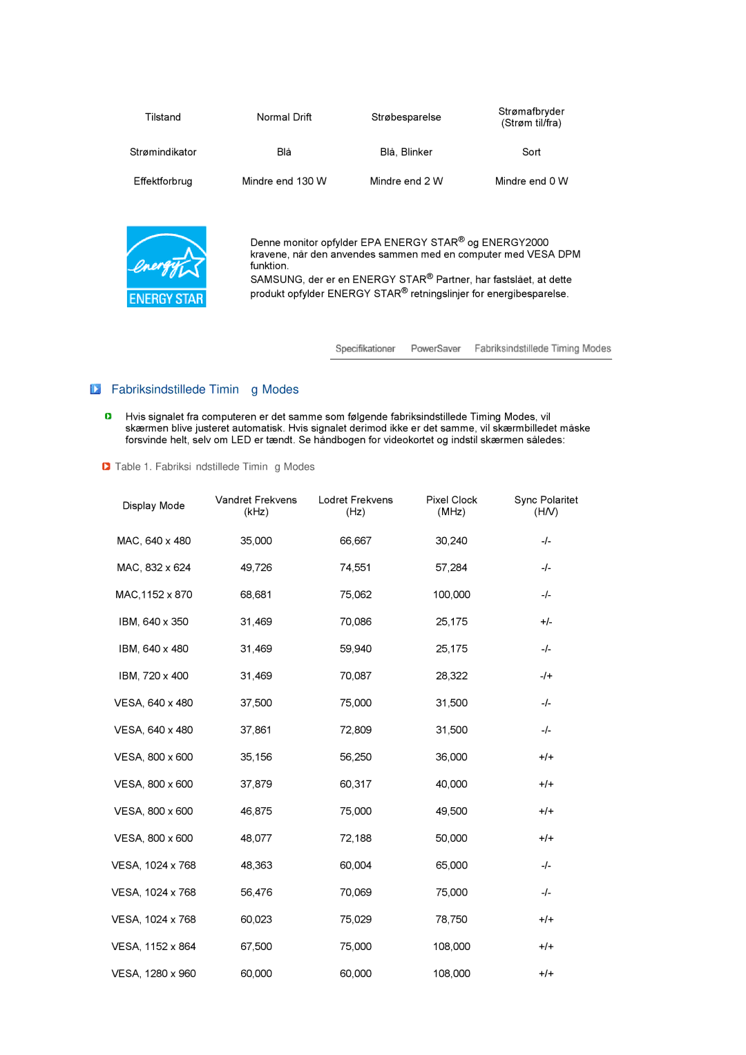 Samsung LS27HUCCB/EDC manual Fabriksindstillede Timing Modes 