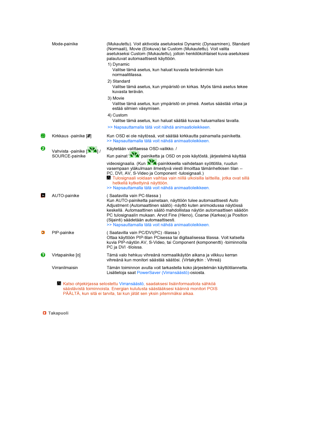 Samsung LS27HUCCB/EDC manual Takapuoli 