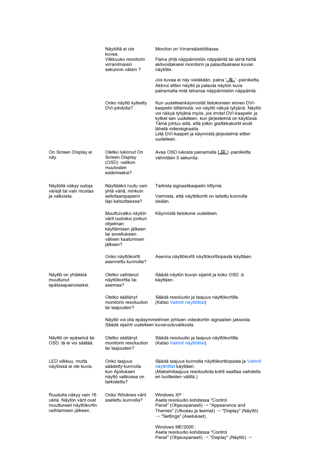 Samsung LS27HUCCB/EDC manual Näyttötilat käyttäen 