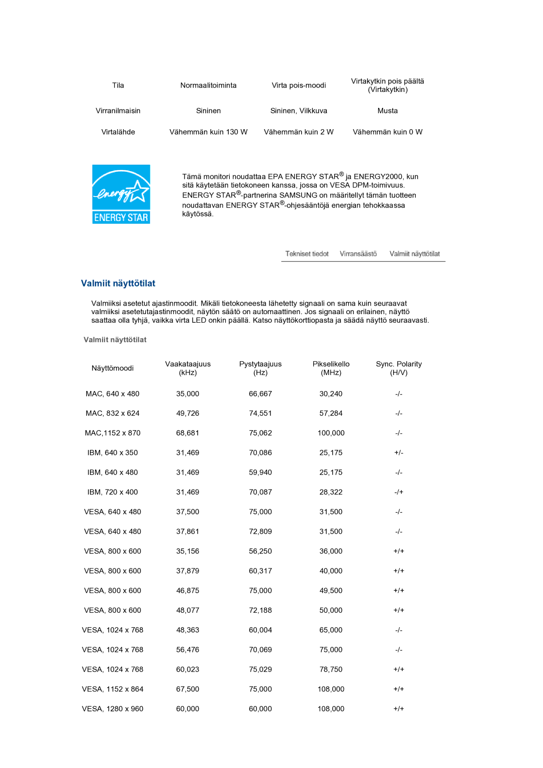 Samsung LS27HUCCB/EDC manual Valmiit näyttötilat 