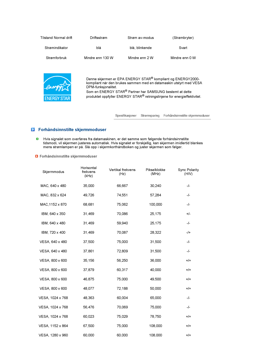 Samsung LS27HUCCB/EDC manual Forhåndsinnstilte skjermmoduser 