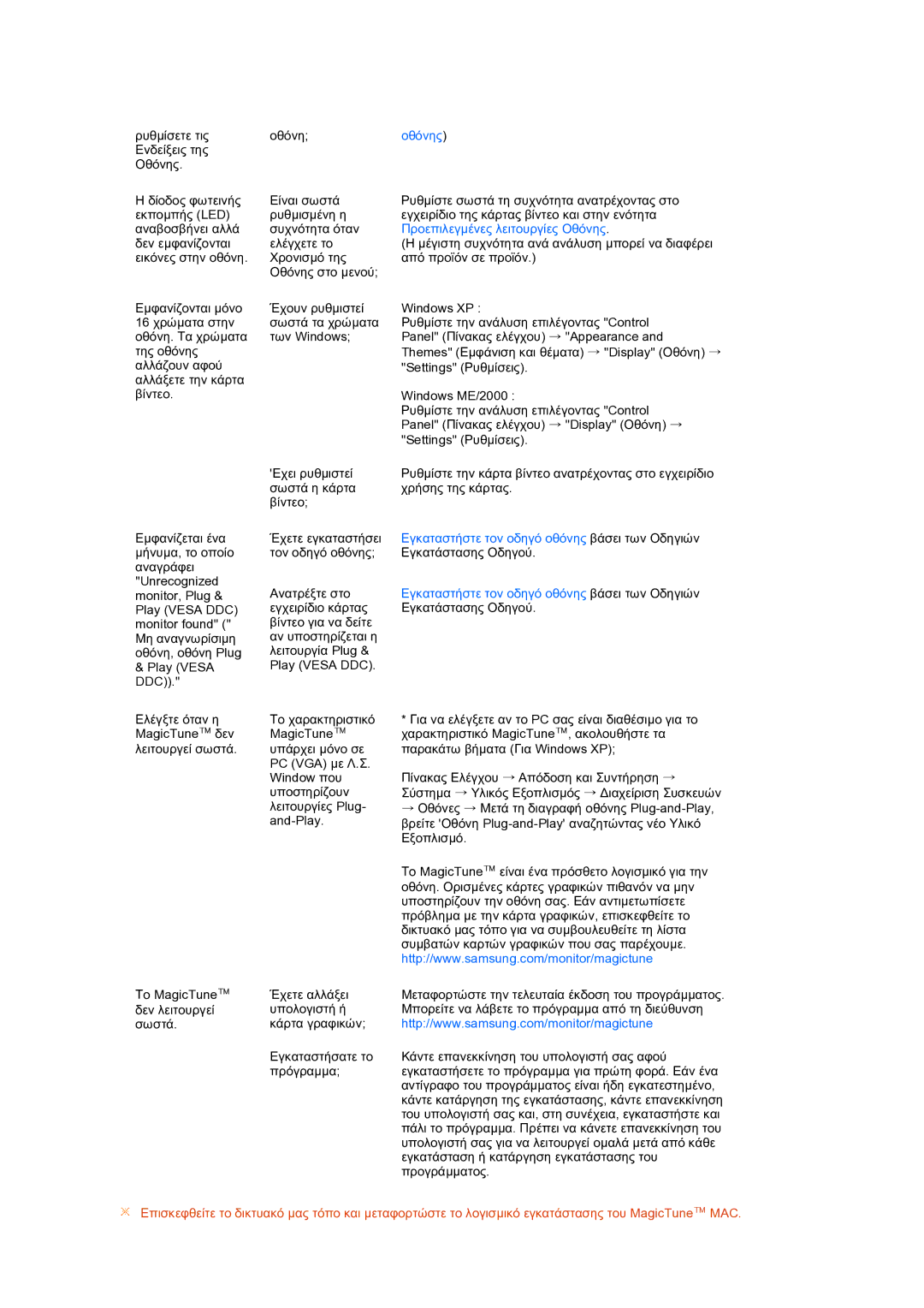 Samsung LS27HUCCB/EDC manual Προεπιλεγµένες λειτουργίες Οθόνης, Εγκαταστήστε τον οδηγό οθόνης βάσει των Οδηγιών 