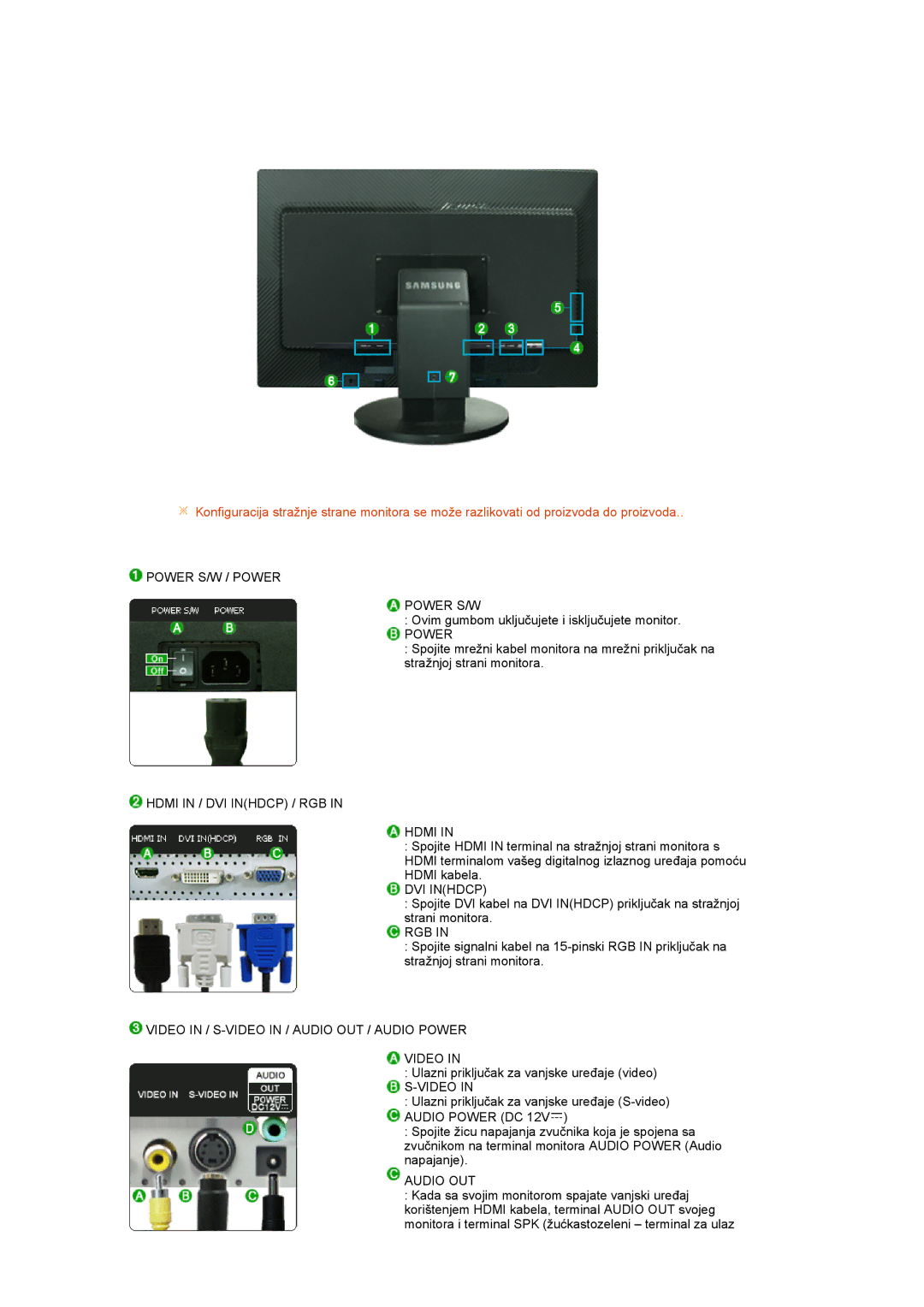 Samsung LS27HUCCB/EDC Power S/W / Power, Hdmi in / DVI Inhdcp / RGB, Rgb, Video in / S-VIDEO in / Audio OUT / Audio Power 