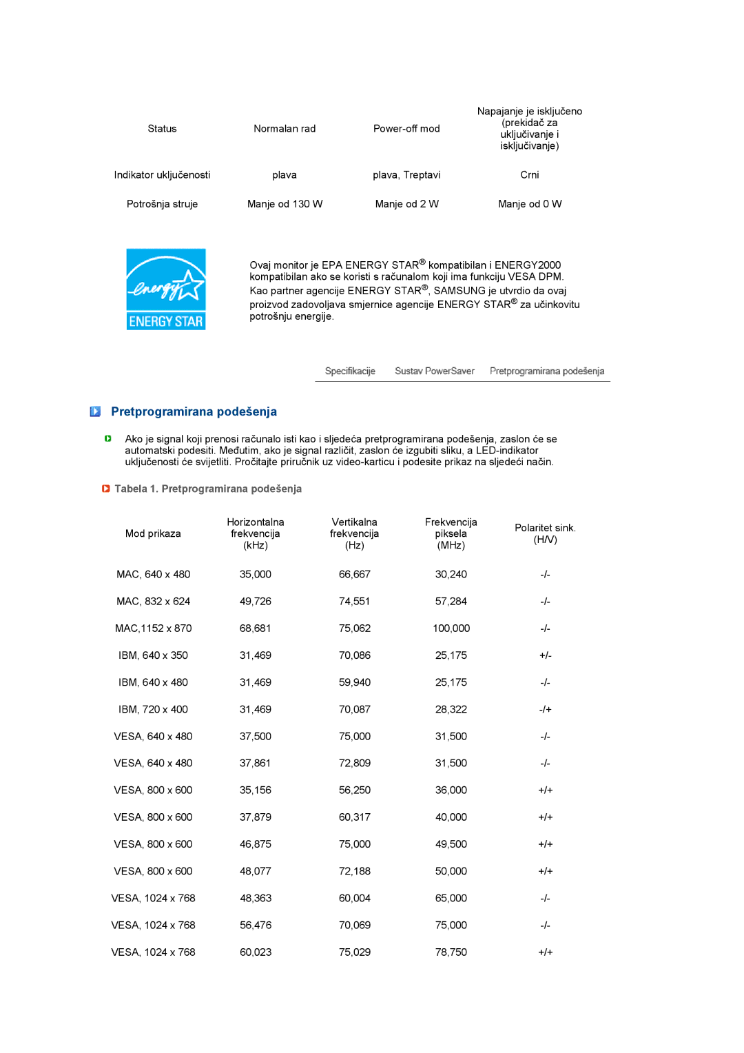 Samsung LS27HUCCB/EDC manual Tabela 1. Pretprogramirana podešenja 