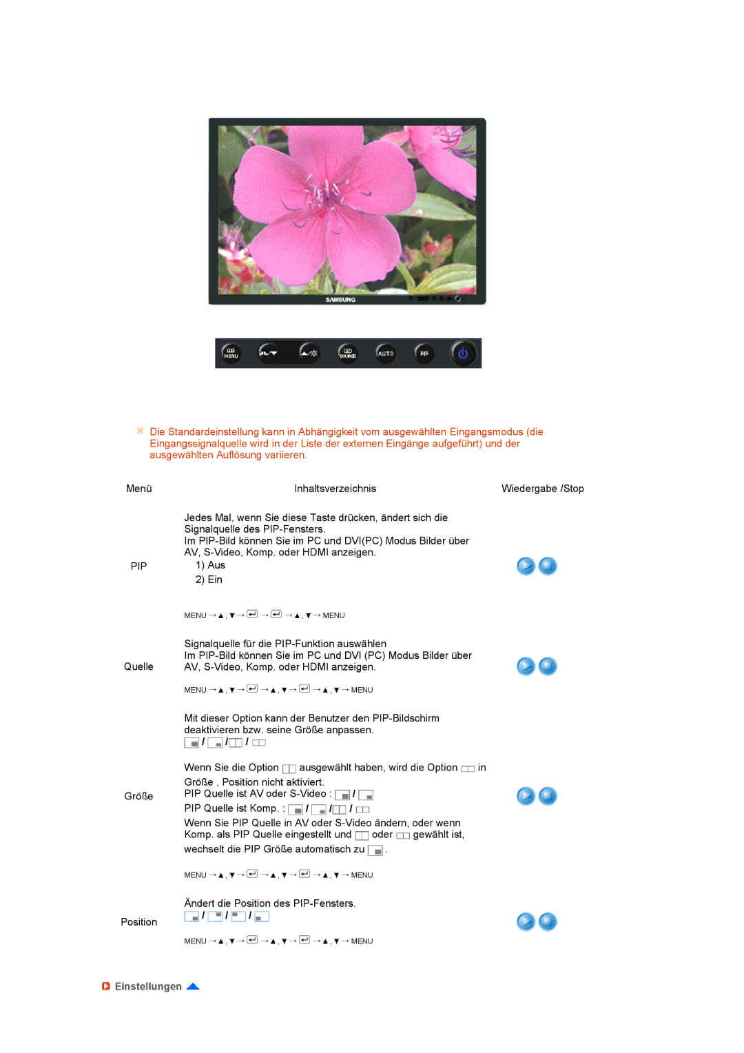 Samsung LS27HUCCB/EDC, LS27HUCCS/EDC manual Pip, Einstellungen 