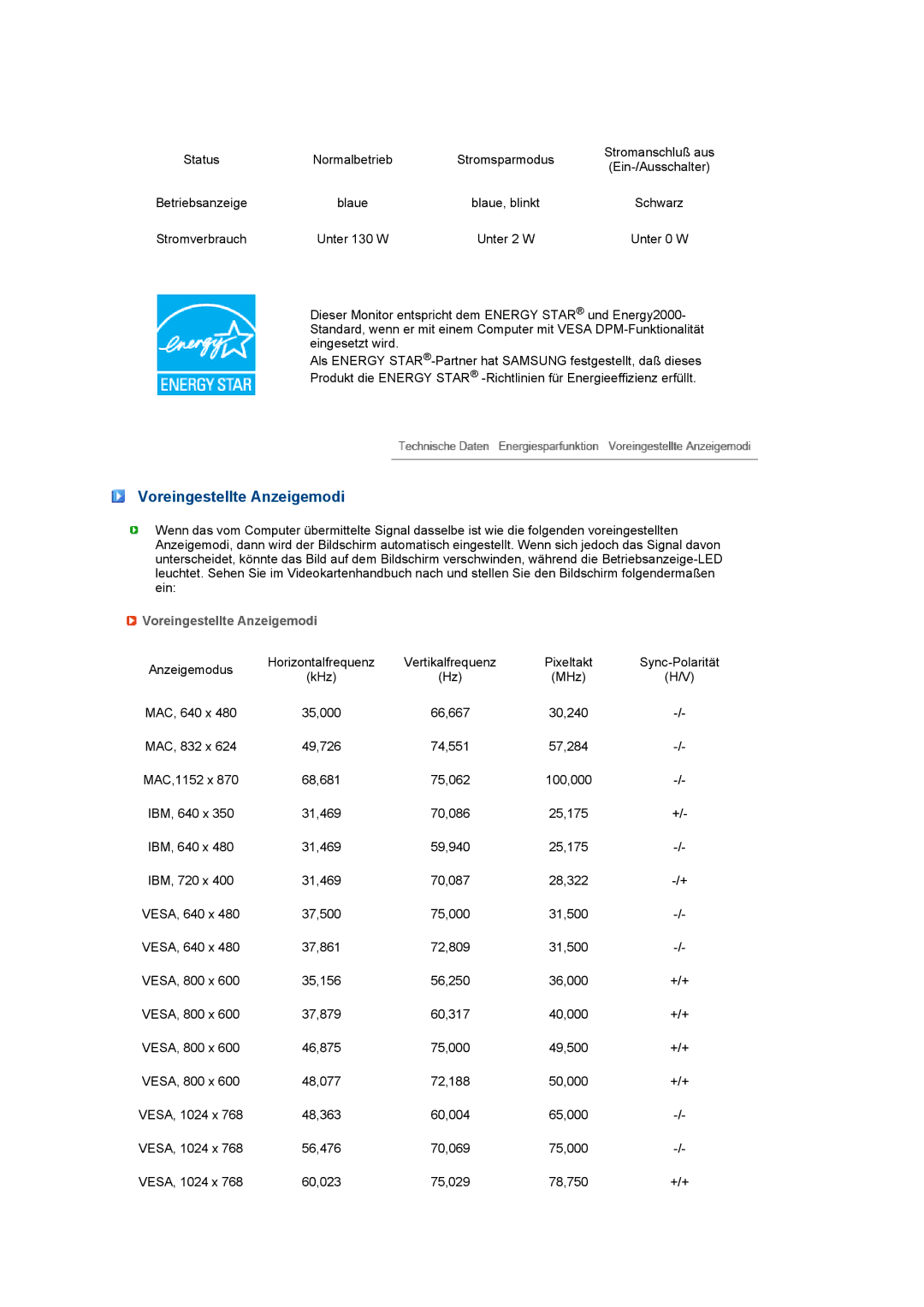 Samsung LS27HUCCS/EDC, LS27HUCCB/EDC manual Voreingestellte Anzeigemodi 