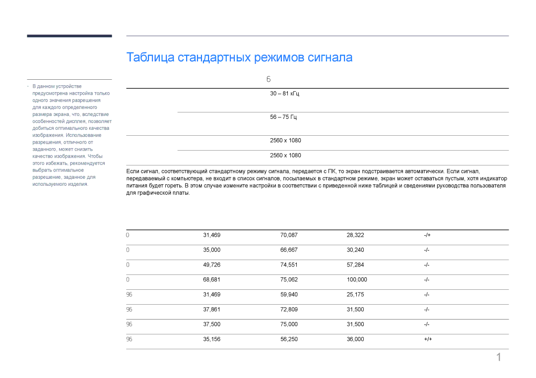 Samsung LS29E790CNS/CI, LS29E790CNS/EN manual Таблица стандартных режимов сигнала 