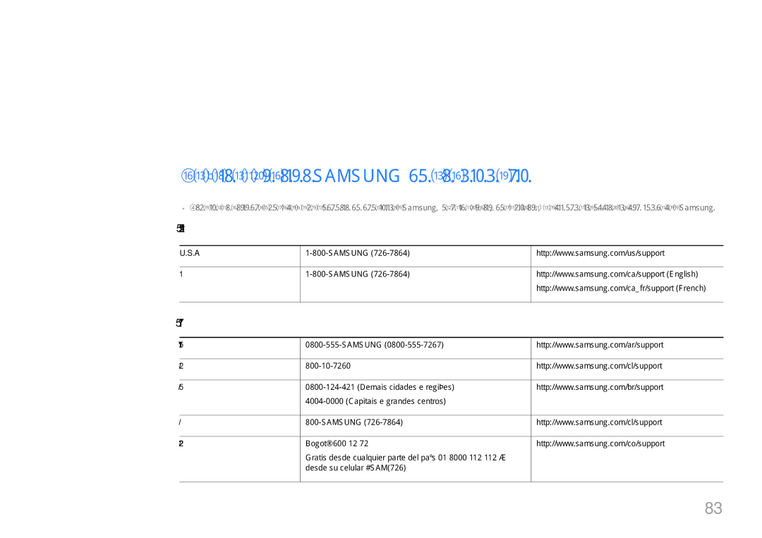 Samsung LS29E790CNS/CI, LS29E790CNS/EN manual Приложение, Связывайтесь с Samsung по всему миру, 800-10-7260 