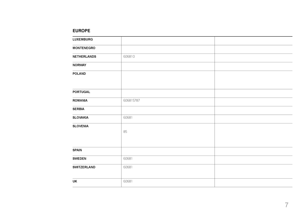 Samsung LS29E790CNS/CI manual 261 03, 020 405, Samsung 0900-7267864 € 0,10/Min, 815, 808 20, 011 321, Samsung 0800-726 