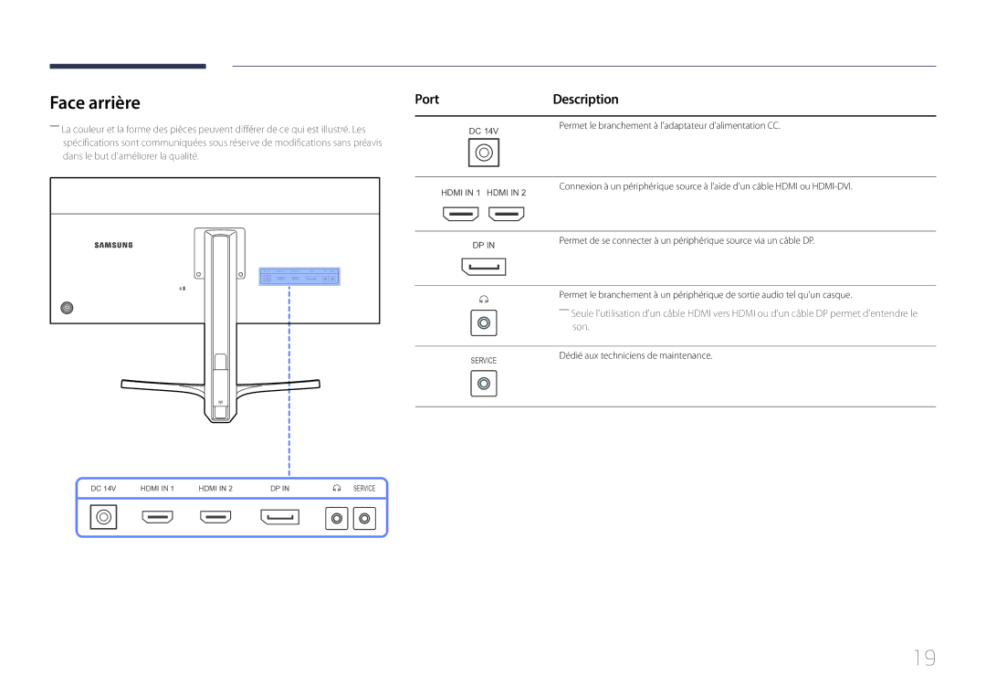 Samsung LS29E790CNS/EN manual Face arrière, Port Description 