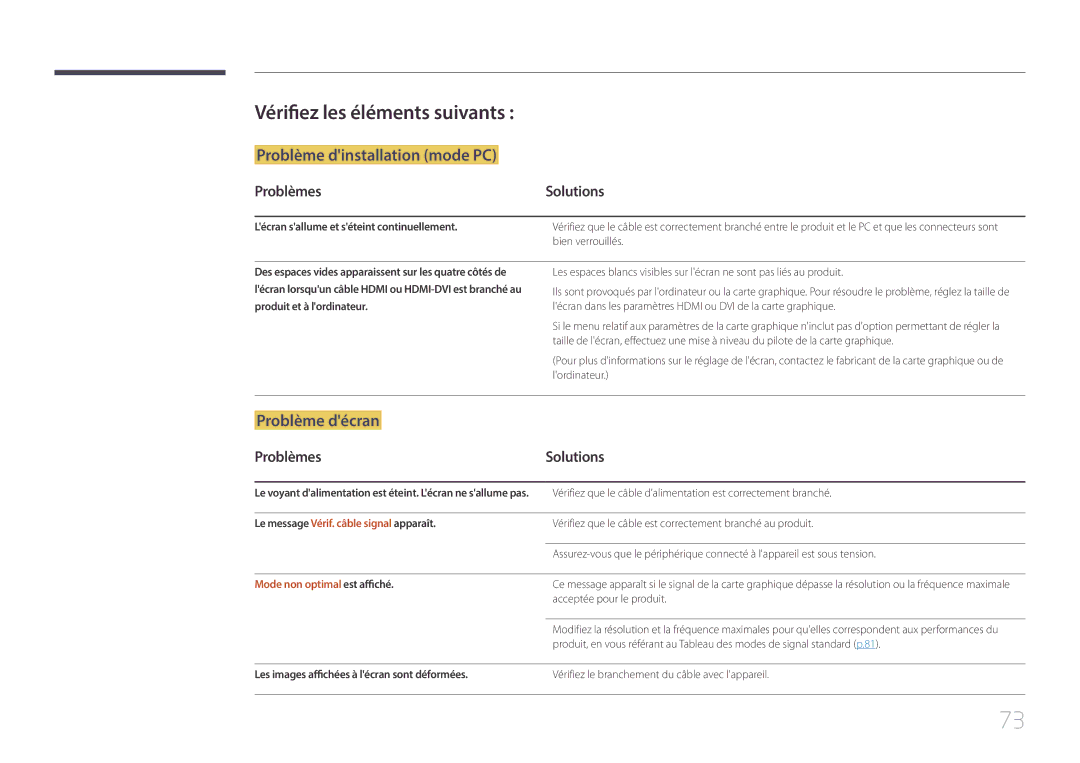 Samsung LS29E790CNS/EN manual Vérifiez les éléments suivants, Problèmes Solutions 