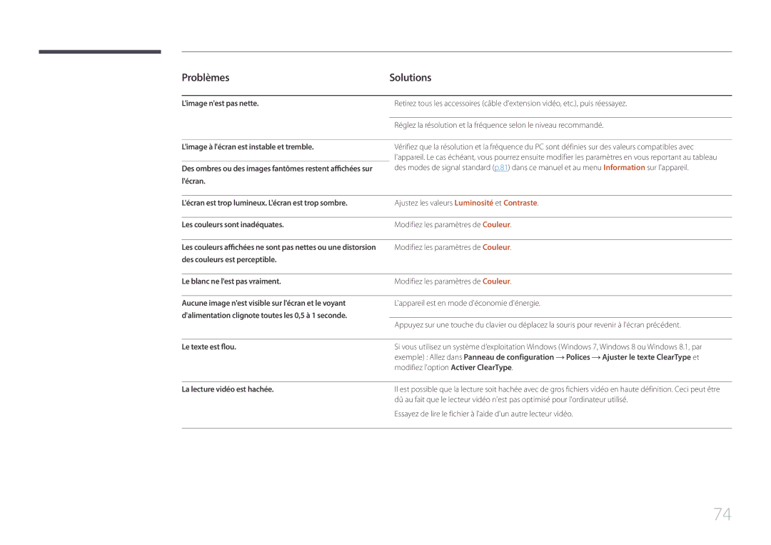 Samsung LS29E790CNS/EN manual Limage nest pas nette, Lécran est trop lumineux. Lécran est trop sombre, Le texte est flou 